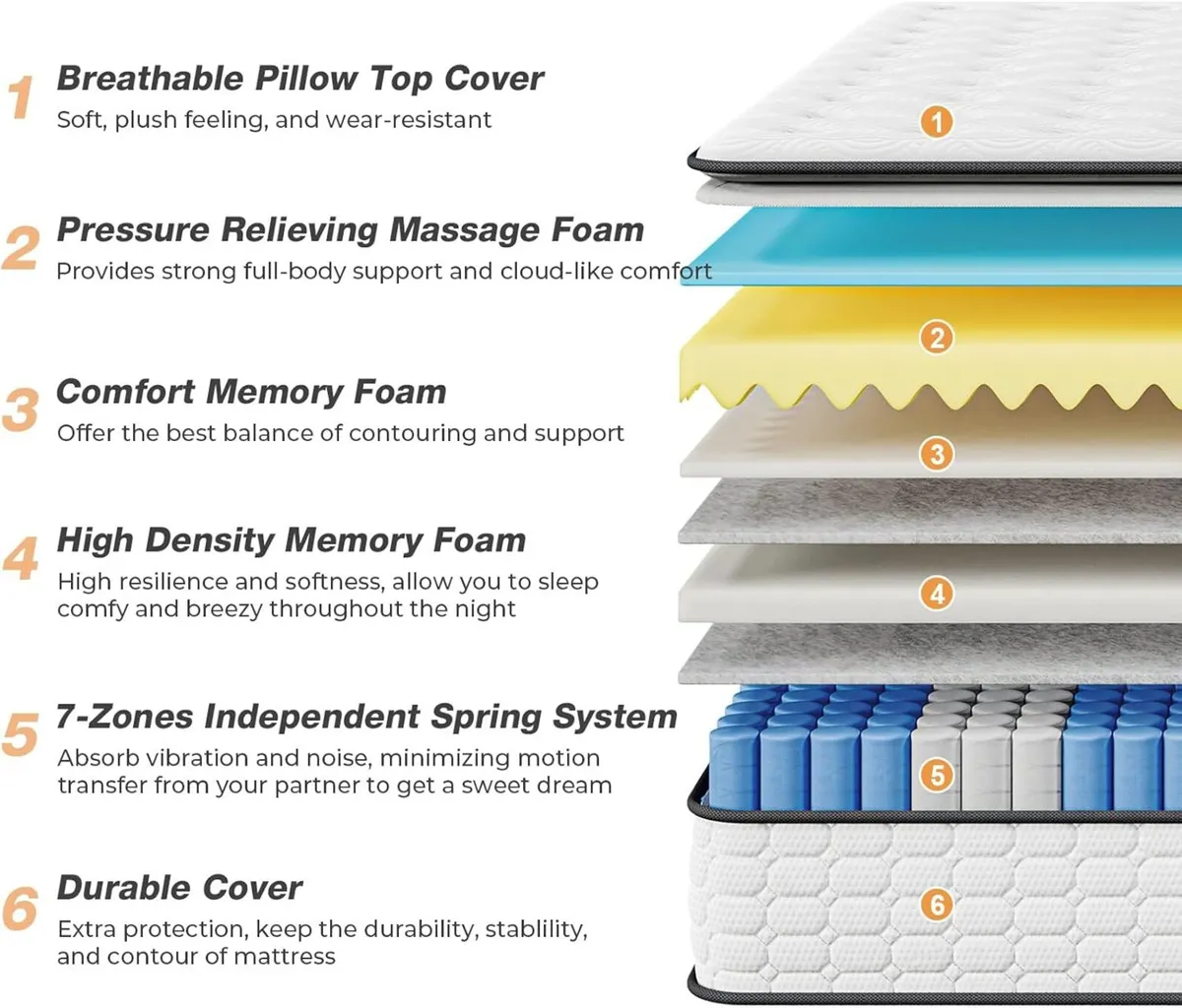 3FT Single Mattress 10.6 Inch Pocket Sprung with - Image 4