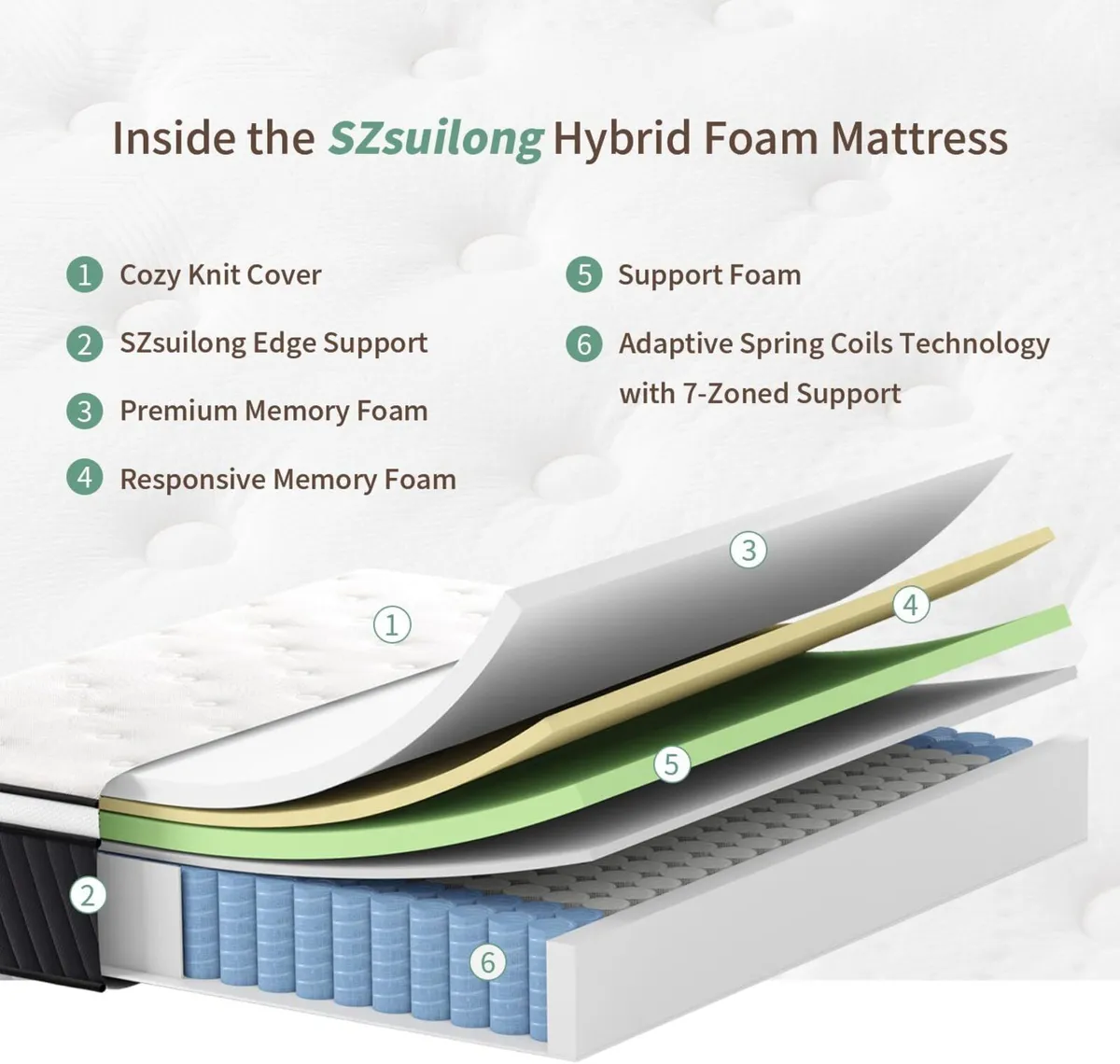 Single Mattress 12 Inch 3FT Orthopedic Hybrid - Image 4