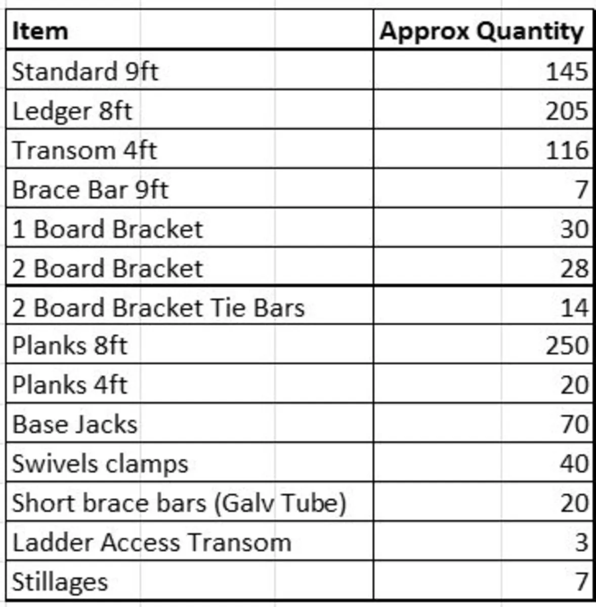 Scaffolding - Tipperary - Image 2