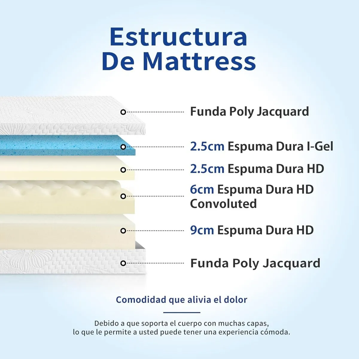 Mattress Memory Foam White 90 x 200 - Image 4