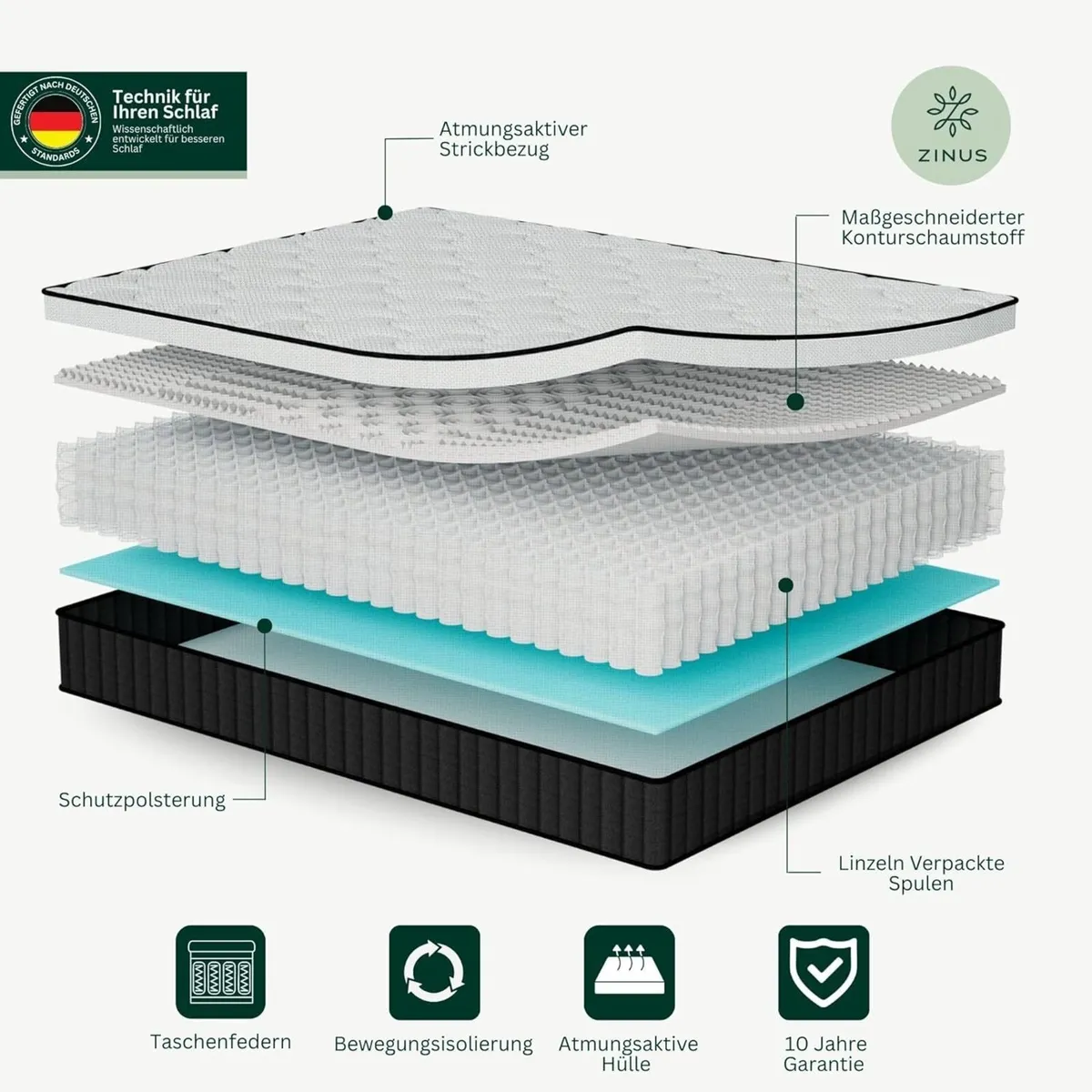 Tight Top Pocket Sprung Mattress 90 x 190 cm - Image 4