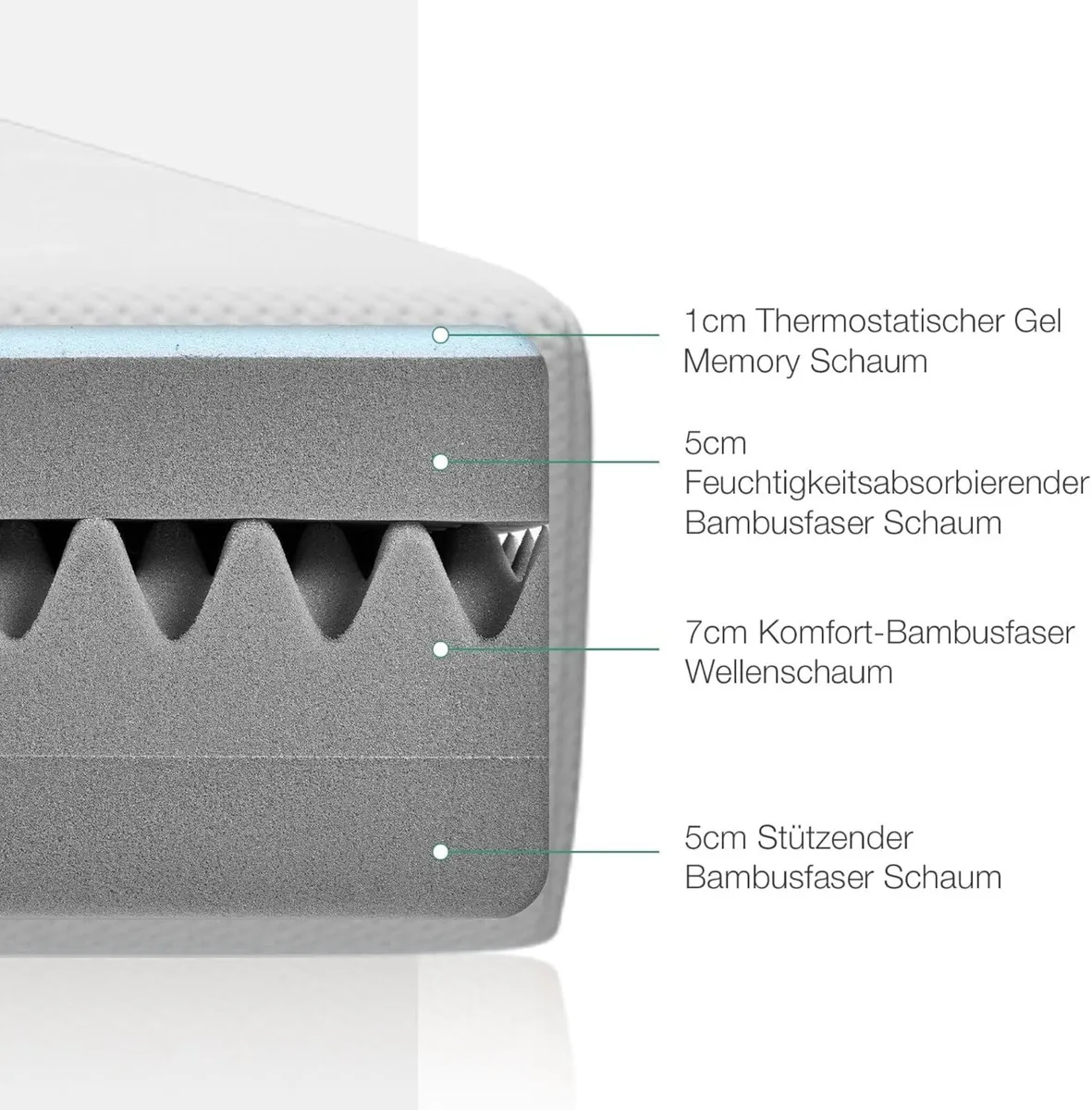 Mattress 160 x 200 cm H3 7-Zone Gel Foam Mattresse - Image 2