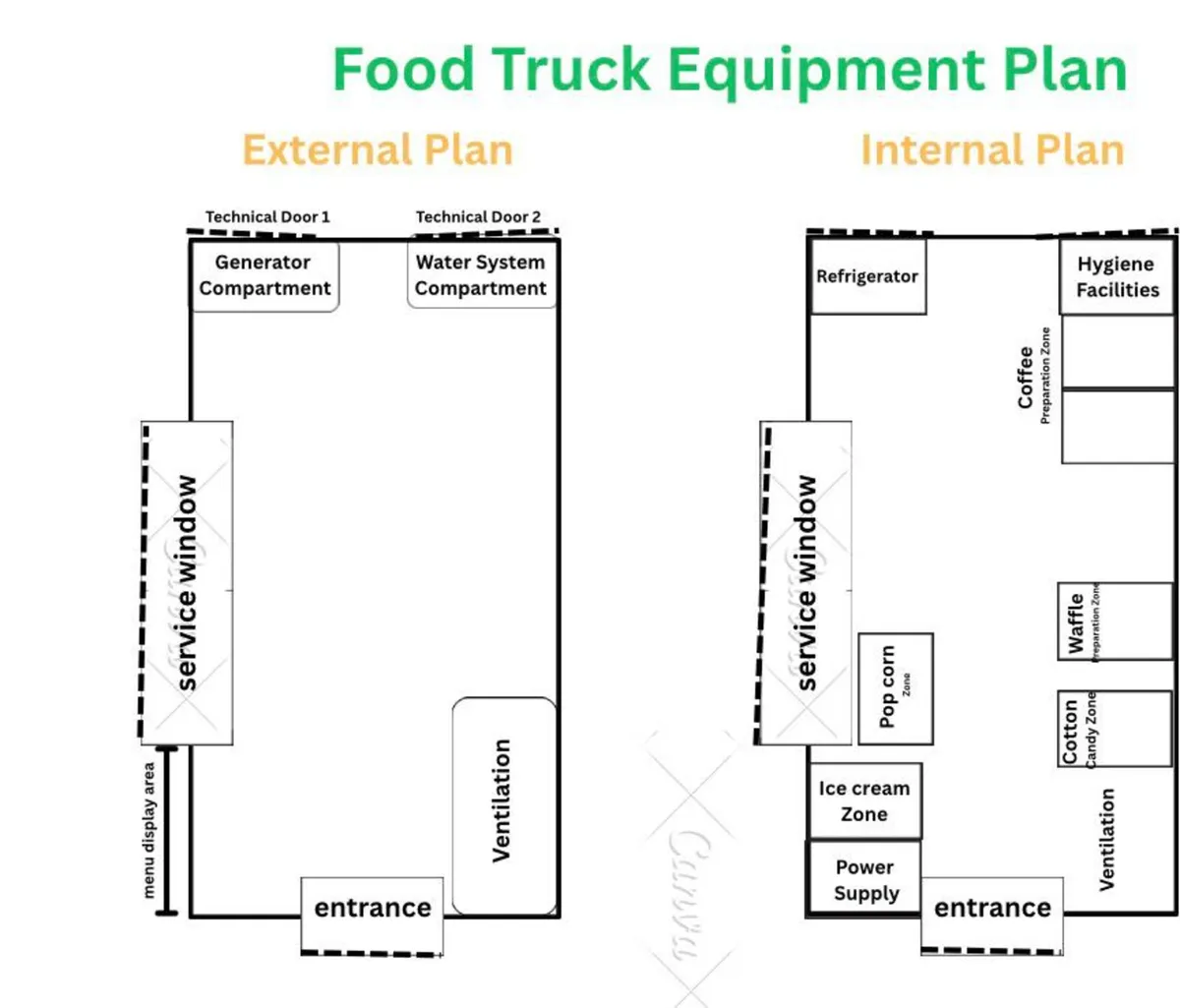 Food truck, HSE approved, ready to work - Image 2