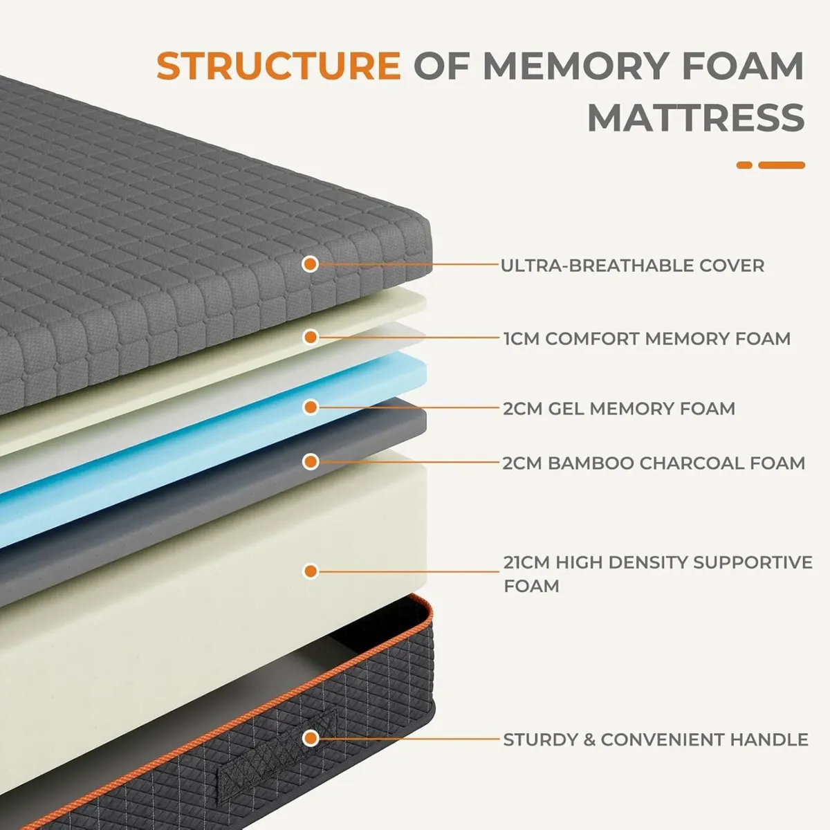 Single Mattress Memory Foam Breathable for Cool - Image 2