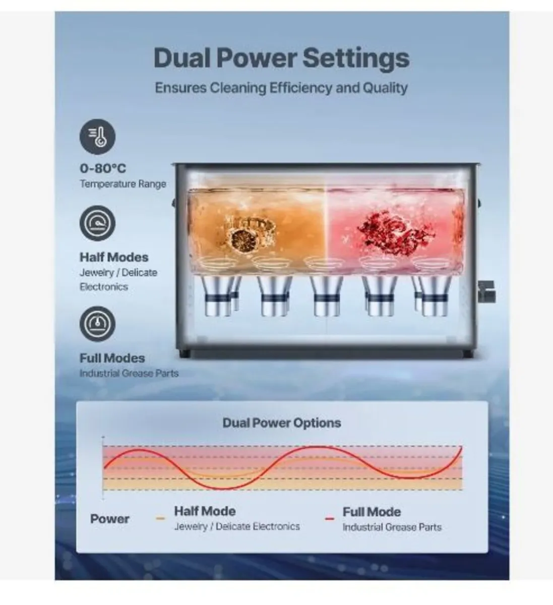 30L Ultrasonic Cleaner, Professional Ultrasonic - Image 2