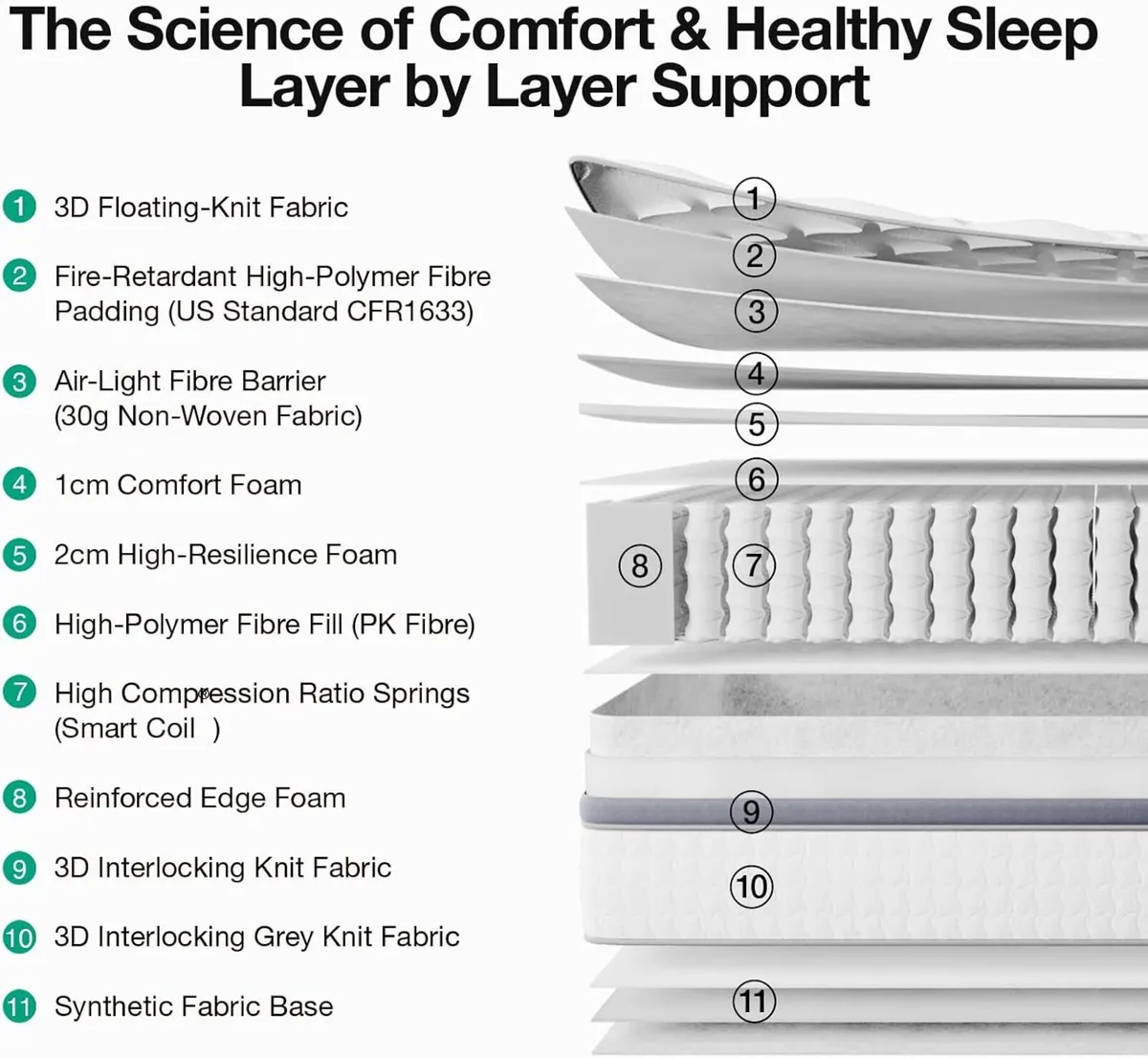 25cm Medium Firm Hybrid Mattress -4FT Small - Image 4