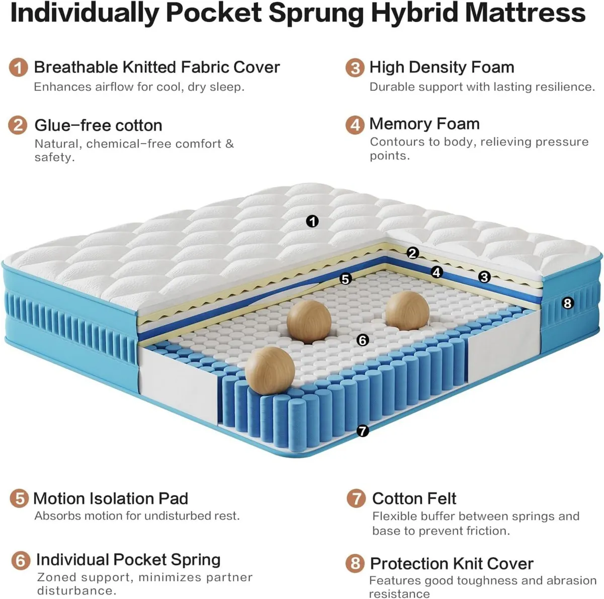 Double Mattresses 10 Inch Firm Bed Mattress Zoned - Image 2