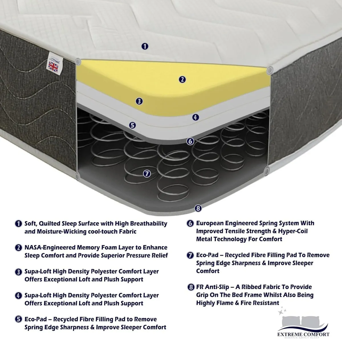 WaveFlex Hybrid Single Mattress 90 x 190cm 18cm - Image 3