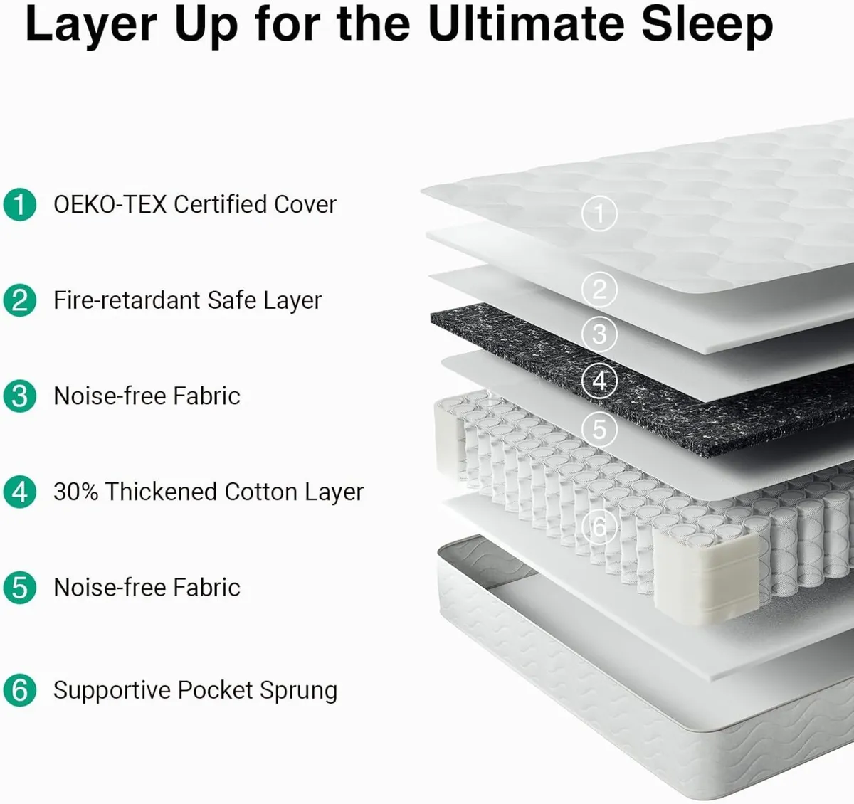 4FT6 Double Pocket Sprung Mattresses 8 Inch - Image 3