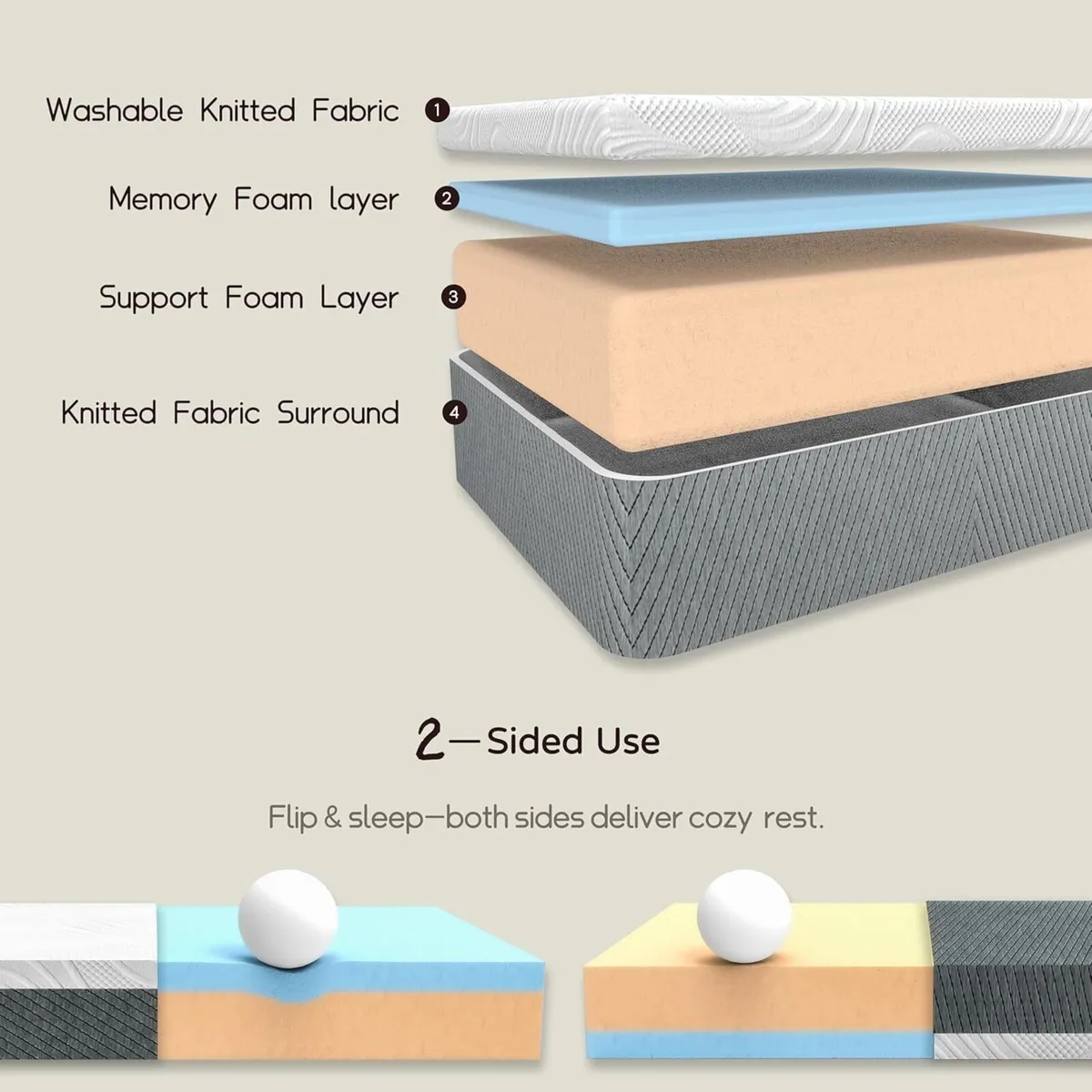 Mattress 20cm Mattresses with Memory Foam and - Image 4