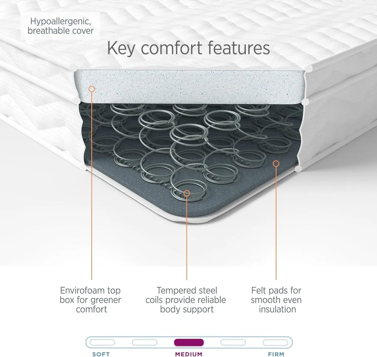 Sleep No2. Small Double Mattress Spring and - Image 4