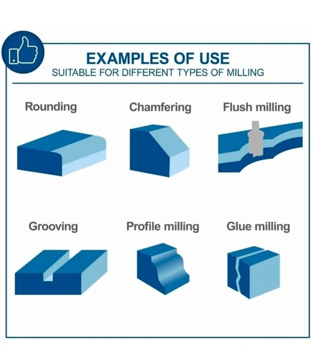 Router table - Image 2