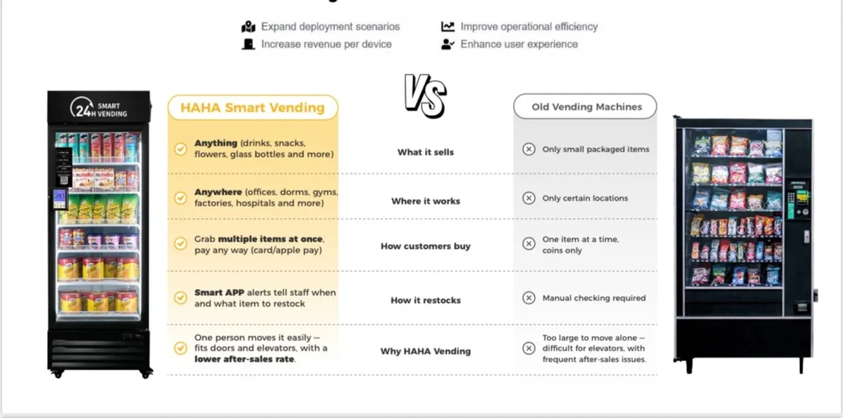 Ai vending machines - Image 3