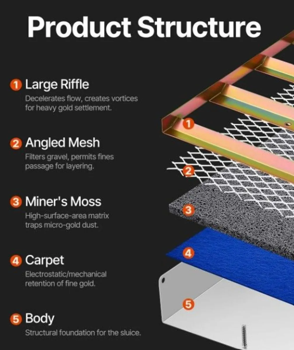 Foldable Gold Sluice Box 127cm - Image 4