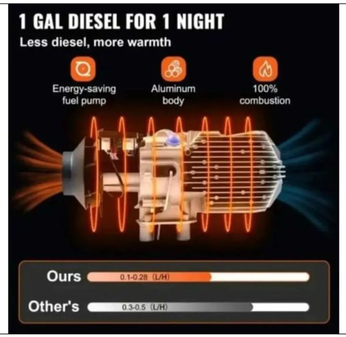 2KW 12V Diesel Heater – Fast & Reliable - Image 4