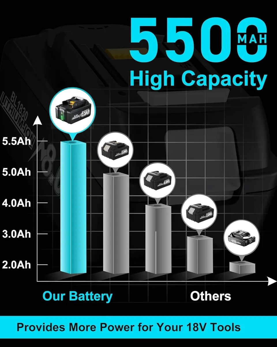 18V 5.0Ah Li-Ion Replacement Batteries - Image 4