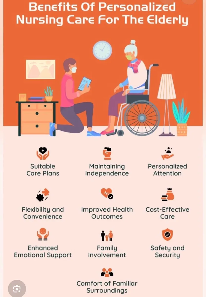 Live in Carer Available for Elderly.