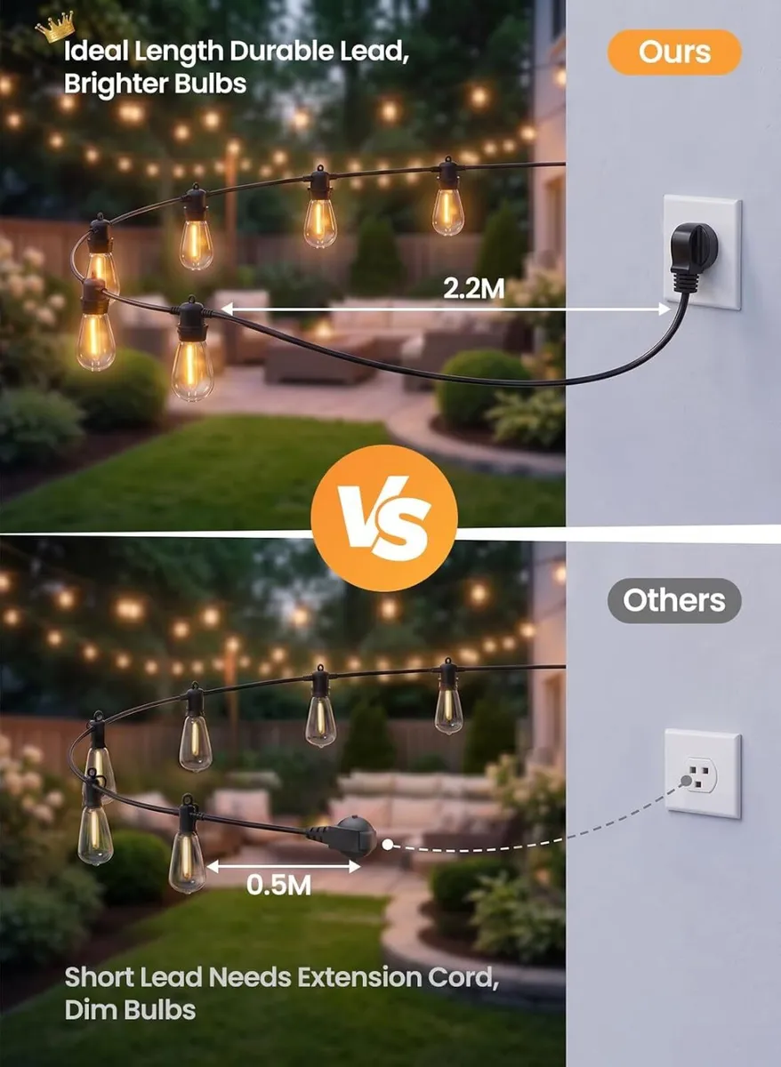 Lights Outdoor Mains Powered S14 50FT LED String - Image 3