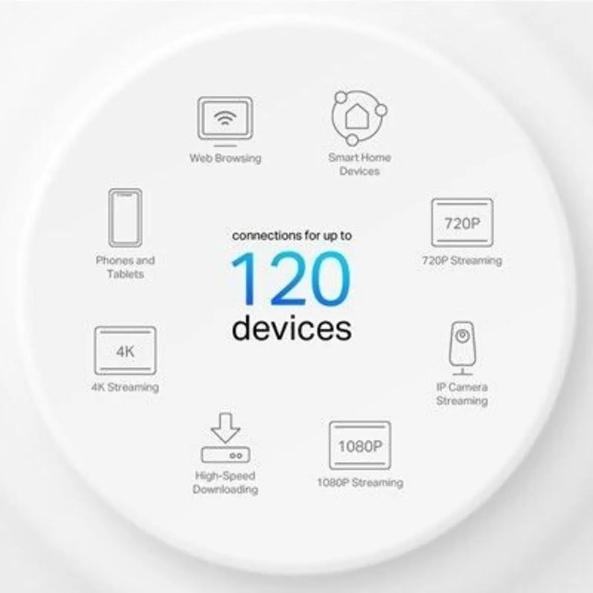 AX1500 Whole Home Mesh Wi-Fi 6 System - Image 4