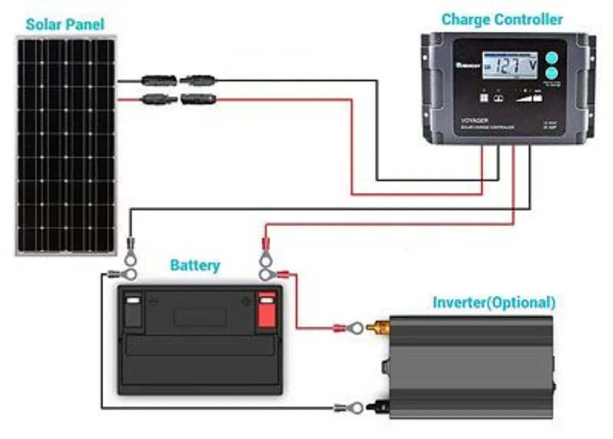 100W 12V Solar panel kit for boat or camper van - Image 2