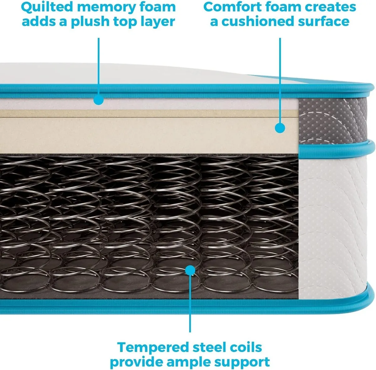 Euro Memory Foam and Coil Spring 20CM - Image 4