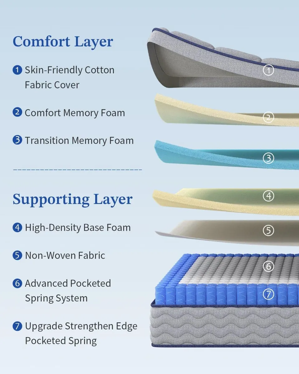 Hybrid Mattress 10.2inch Medium Firm 90x190x26CM - Image 2