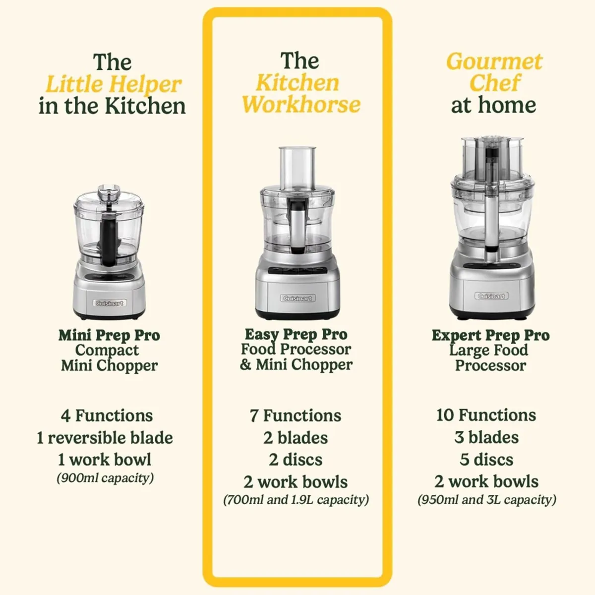 Easy Prep Pro Compact Food Processor Mini Chopper - Image 3