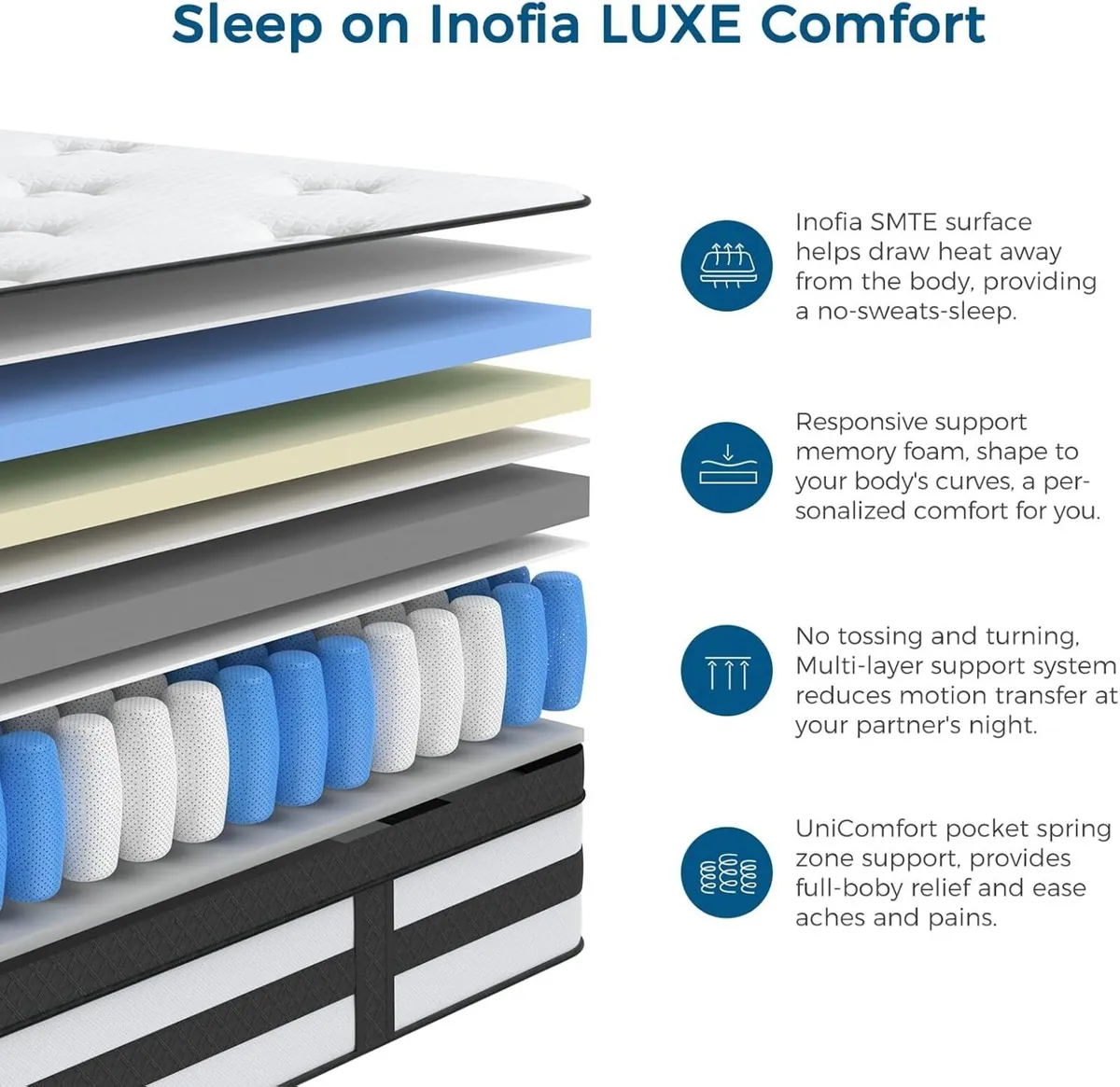 Sleep Mattress Memory Foam 11 Inch Hybrid Sprung - Image 3