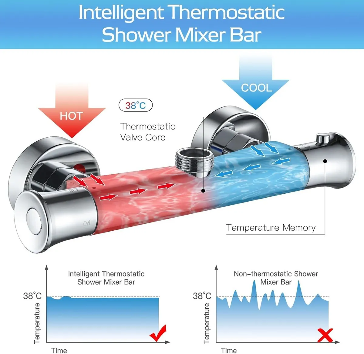 Chrome Thermostatic Shower Mixer Adjustable Riser - Image 2