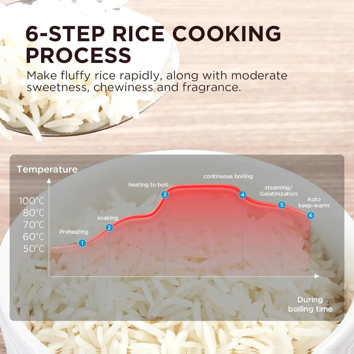 Multifunctional Rice Cooker with Steamer 11 - Image 3