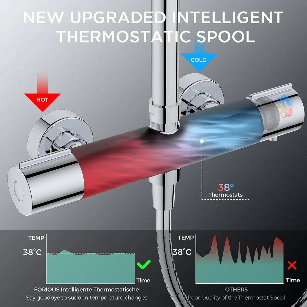 Thermostatic Shower Mixer Set Stainless Steel Bar - Image 3