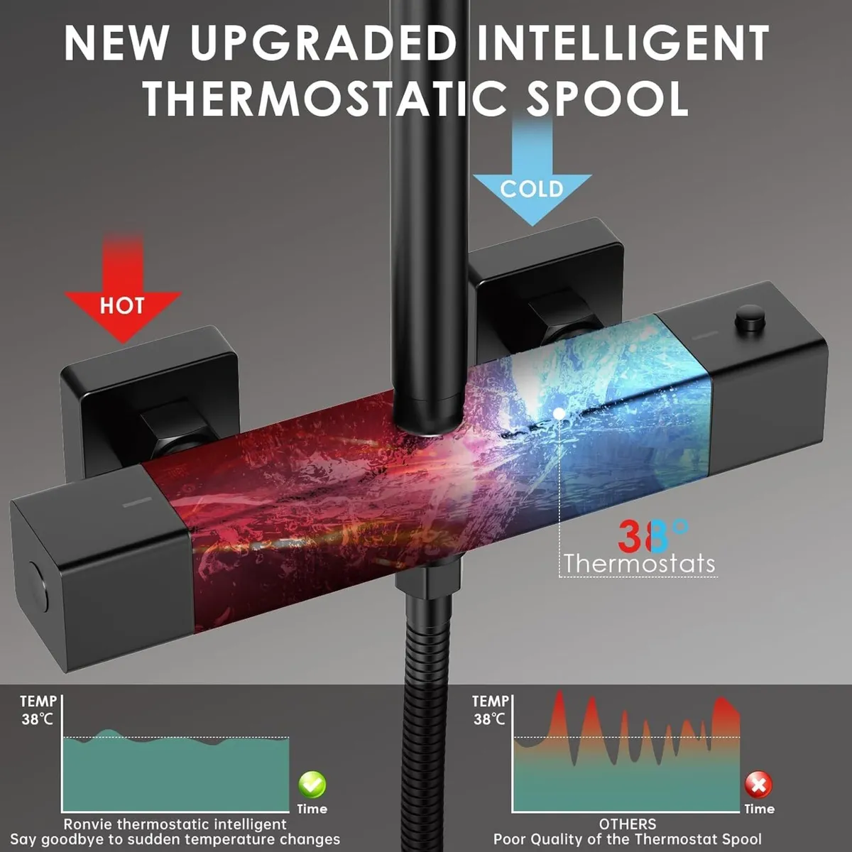 Thermostatic Shower Mixer Set with 25CM Rainfall - Image 2