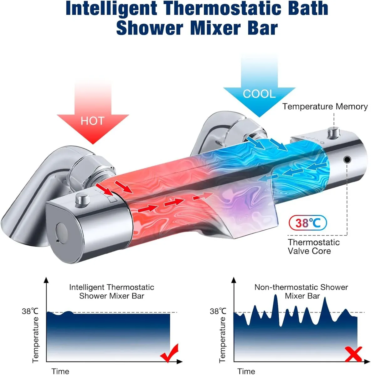Thermostatic Bath Shower Mixer Waterfall Filler - Image 3