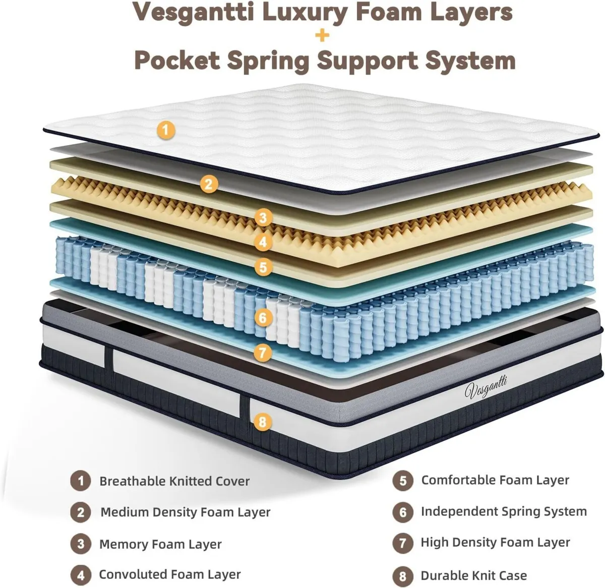 European Mattress Pocket Sprung Medium Luxury - Image 4