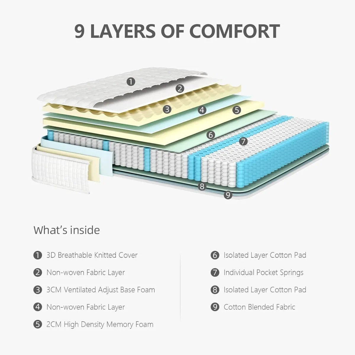 Mattress Hybrid 75x190x25CM Medium Firm High - Image 3