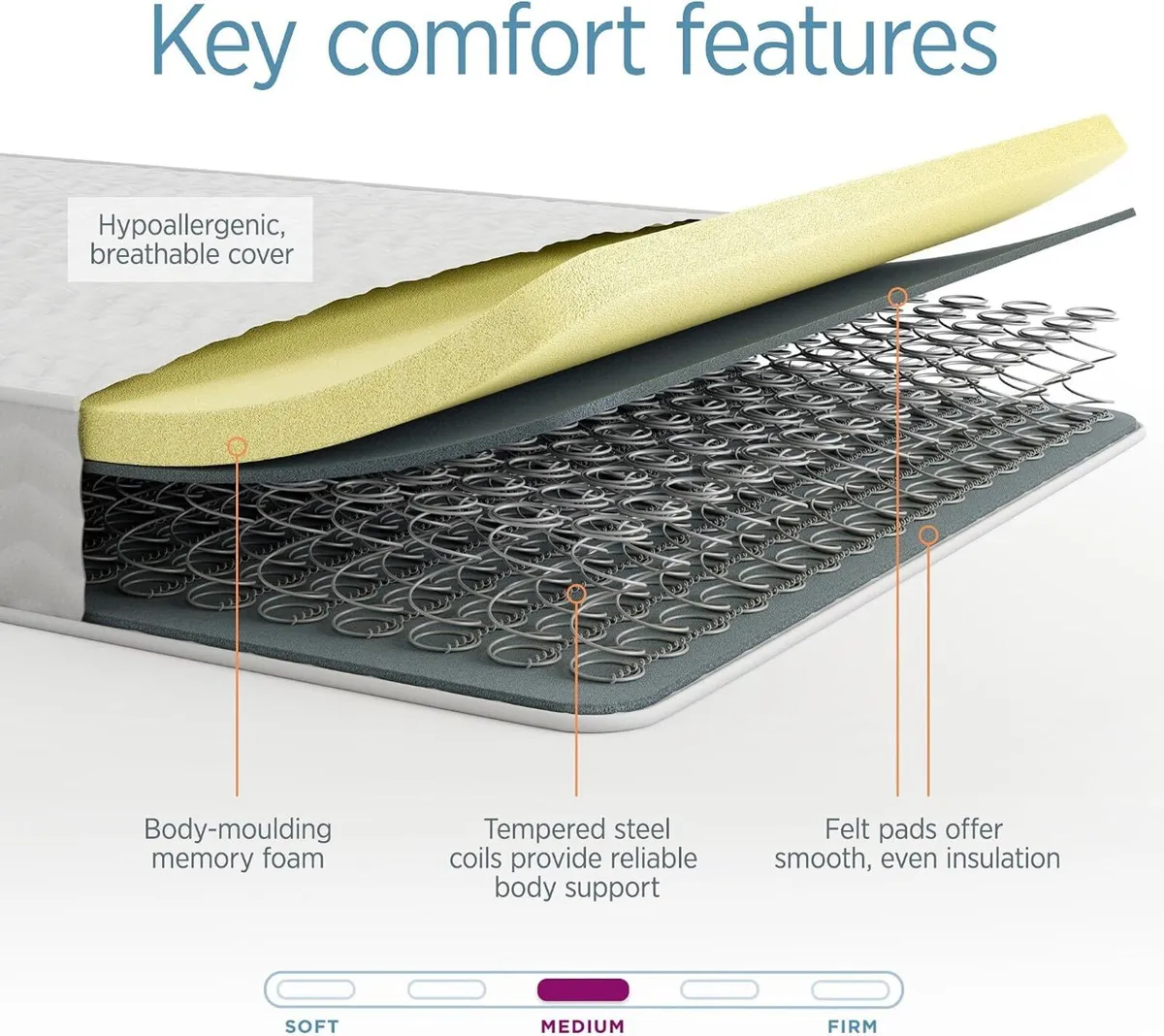 Mattress Comfort Foam Coil Spring Hybrid Comfy - Image 3
