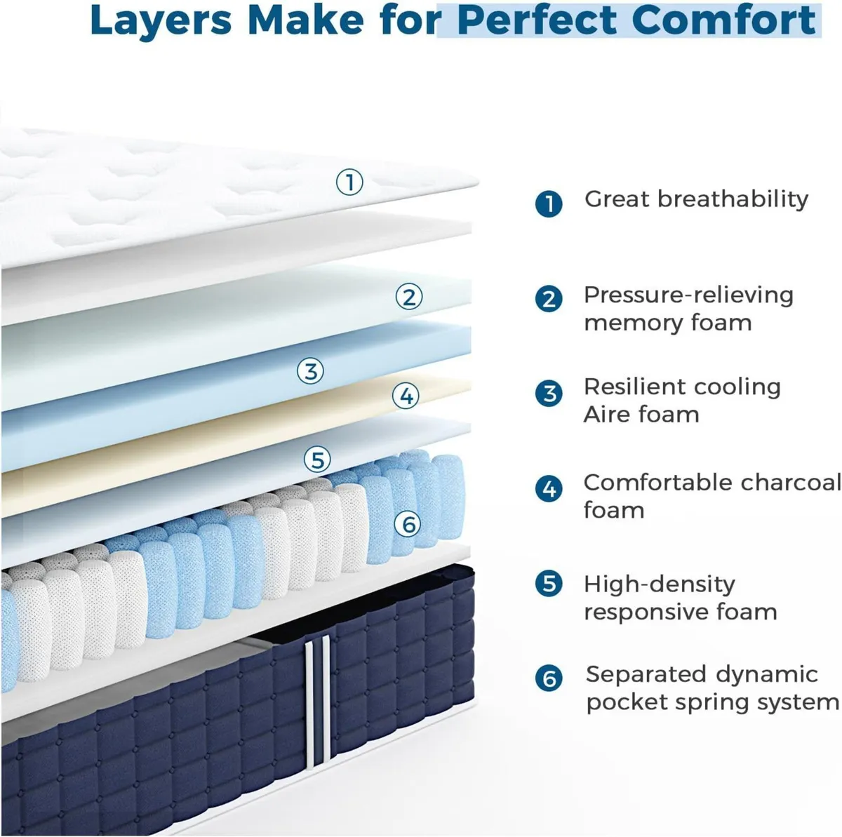 Mattress Memory Foam Sprung Airy Sleep - Image 3