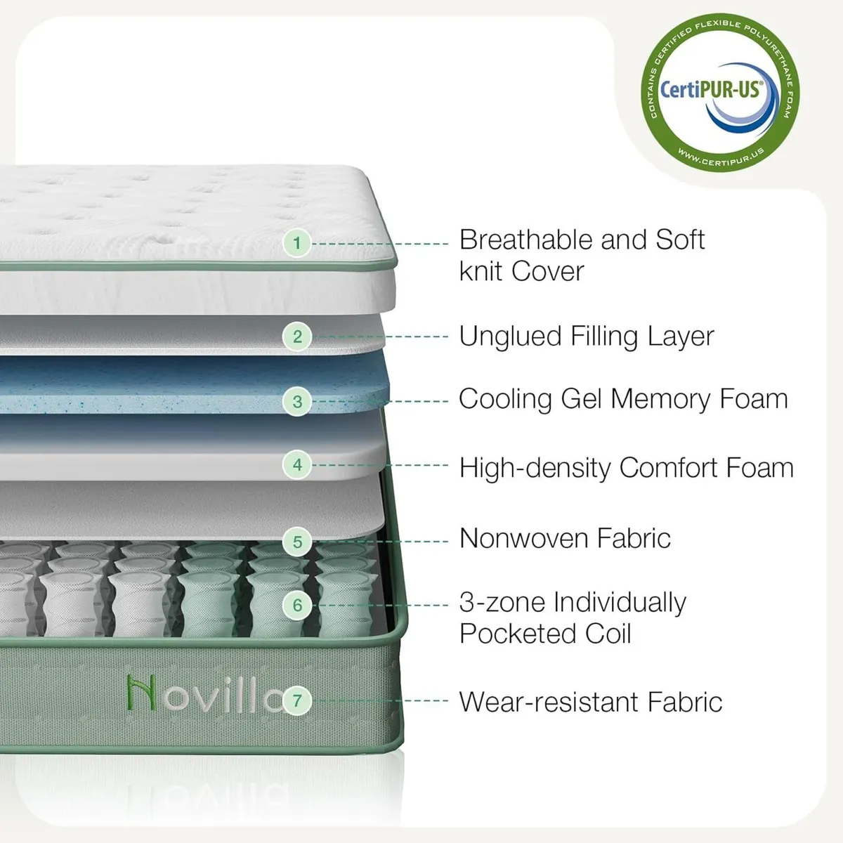 Bed Mattresses 3-Zone Gel Memory Foam Pocket - Image 2