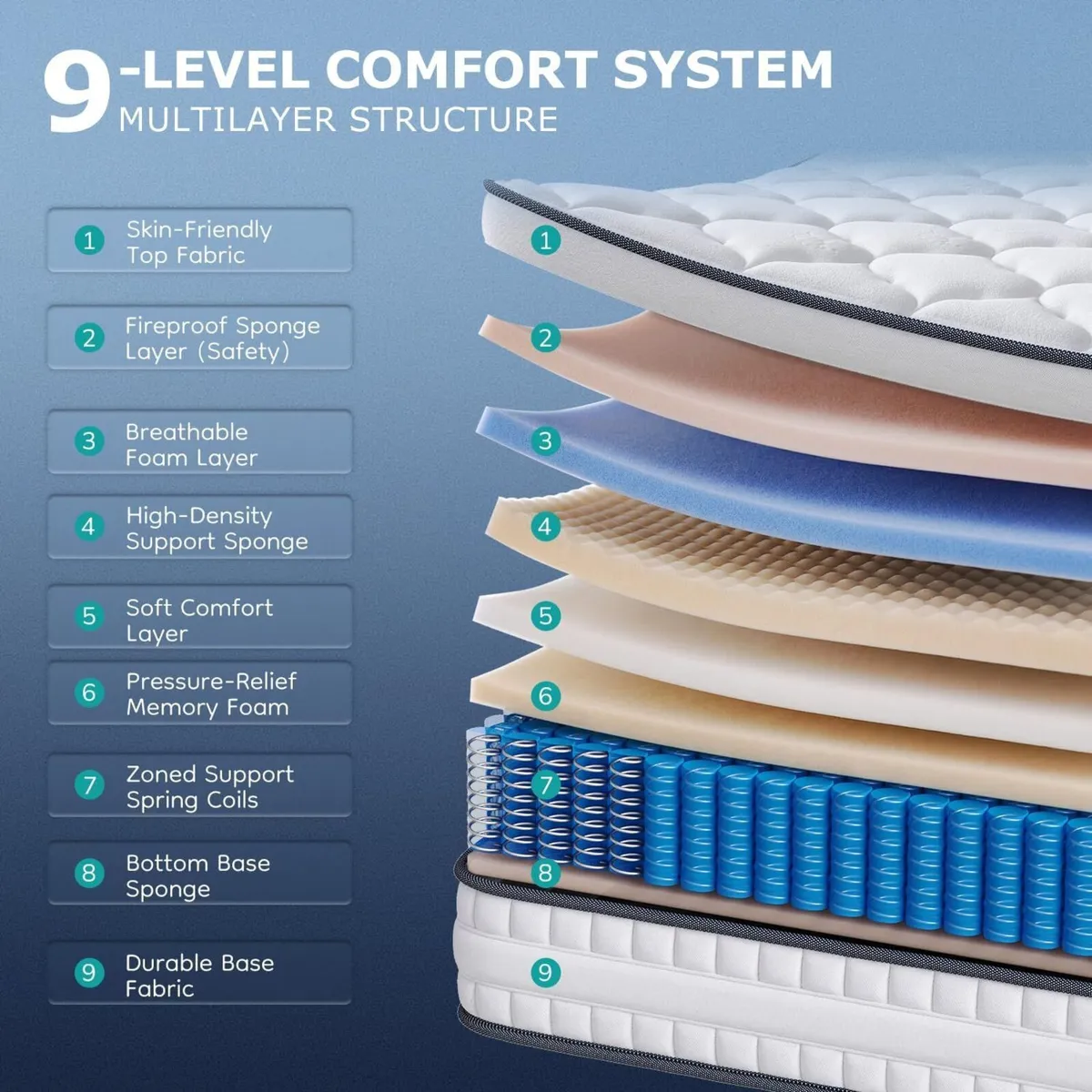 Mattress Orthopaedic Bed with Individual Pocket - Image 2
