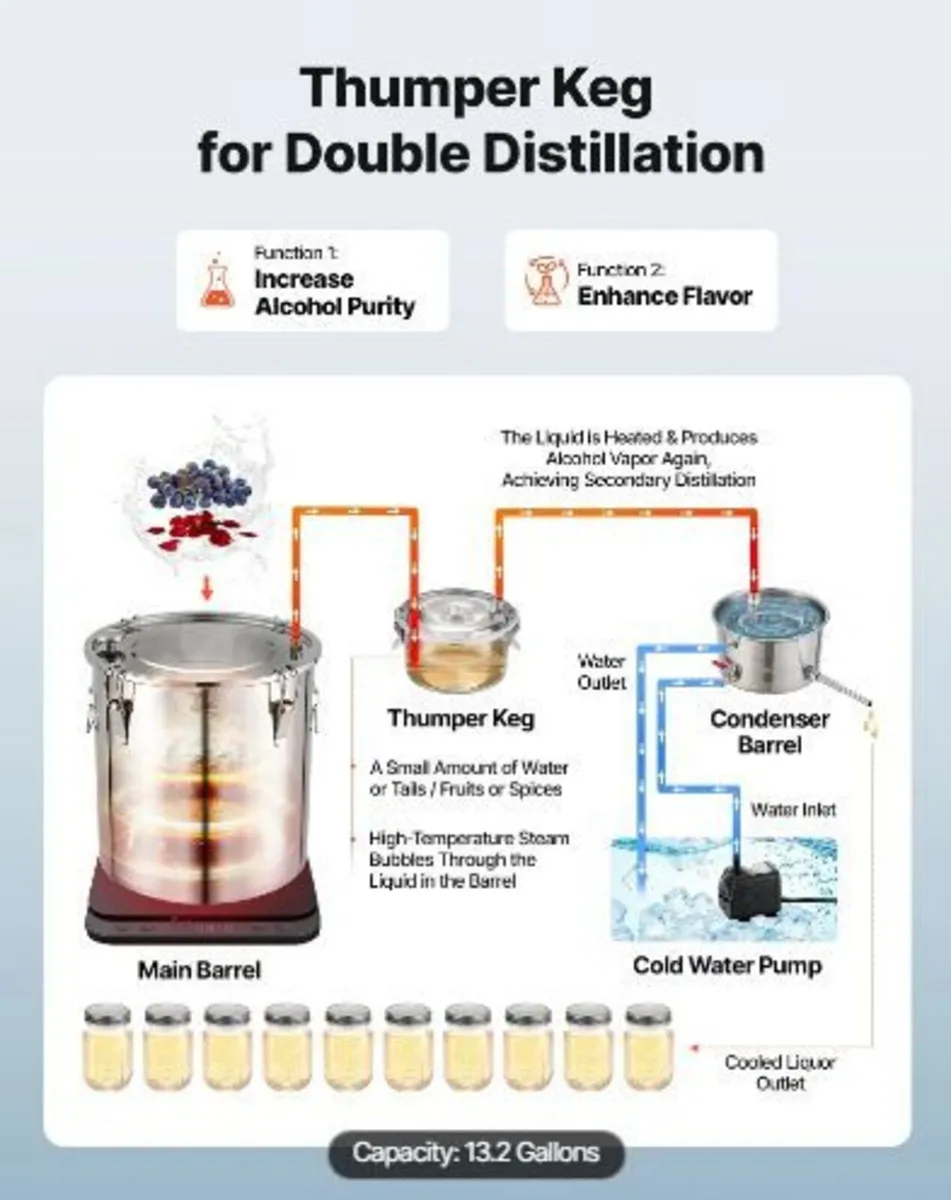 Alcohol Still, 13.2 GAL/ 50L Alcohol Distiller - Image 2