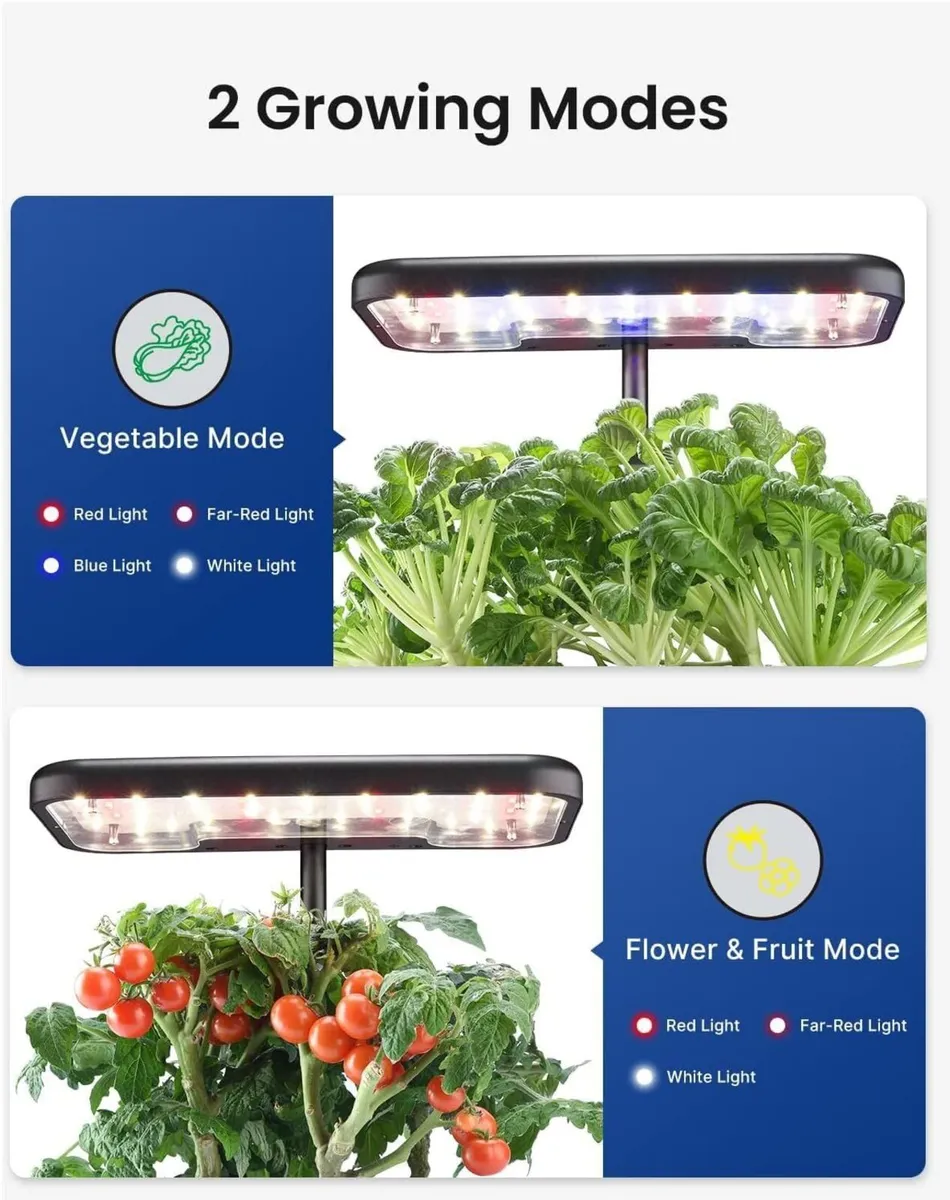 Hydroponics Growing System Presents for Friends 8 - Image 2