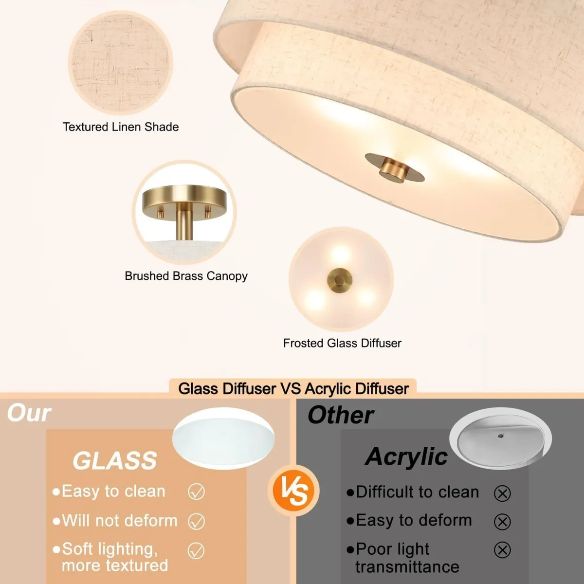 40CM Linen Semi Flush Ceiling Light for Living - Image 3