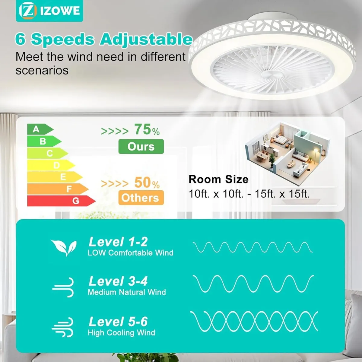 Ceiling Fans with Lights and Remote 48CM Modern - Image 3