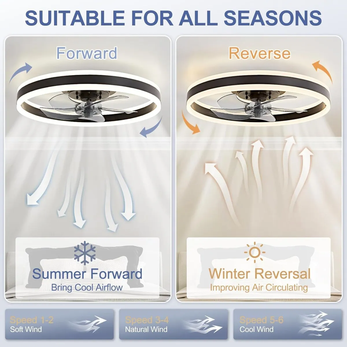 48CM Ceiling Fan with Lights Remote 50W 4000lm - Image 4