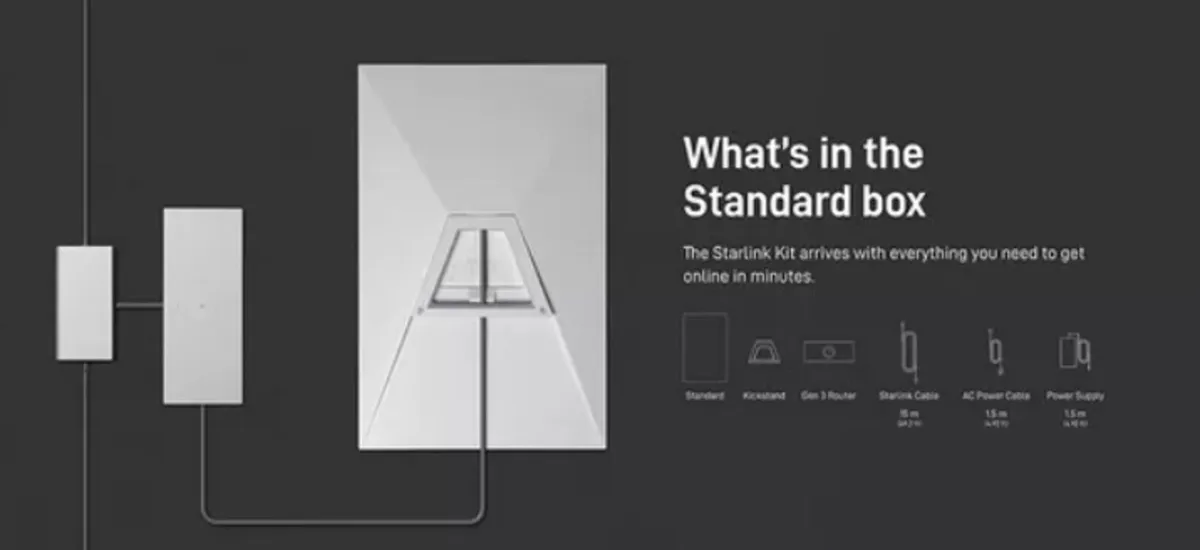 Starlink Standard Satellite Antenna & WiFi Router