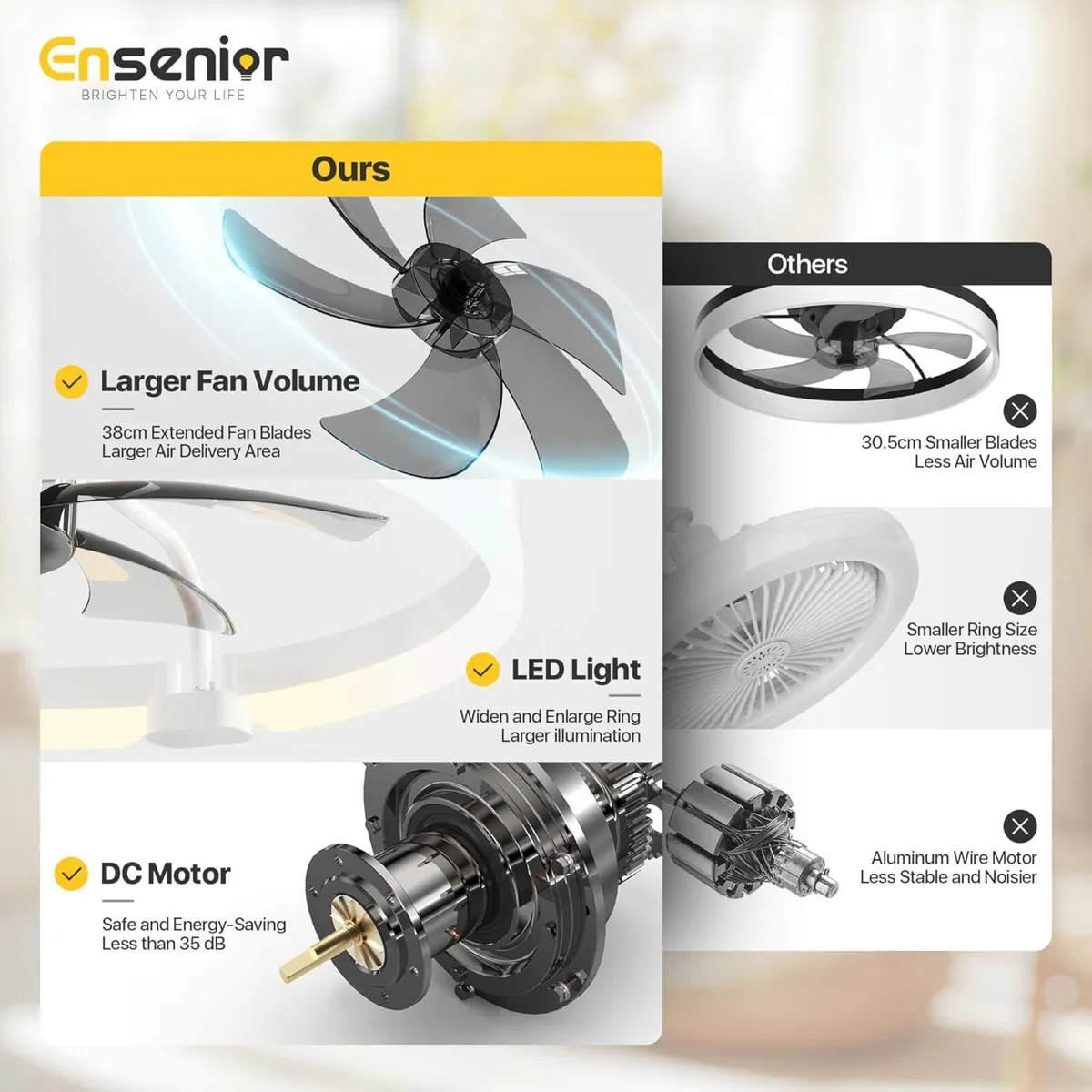 Ceiling Fans with Lights and Remote Flush - Image 2