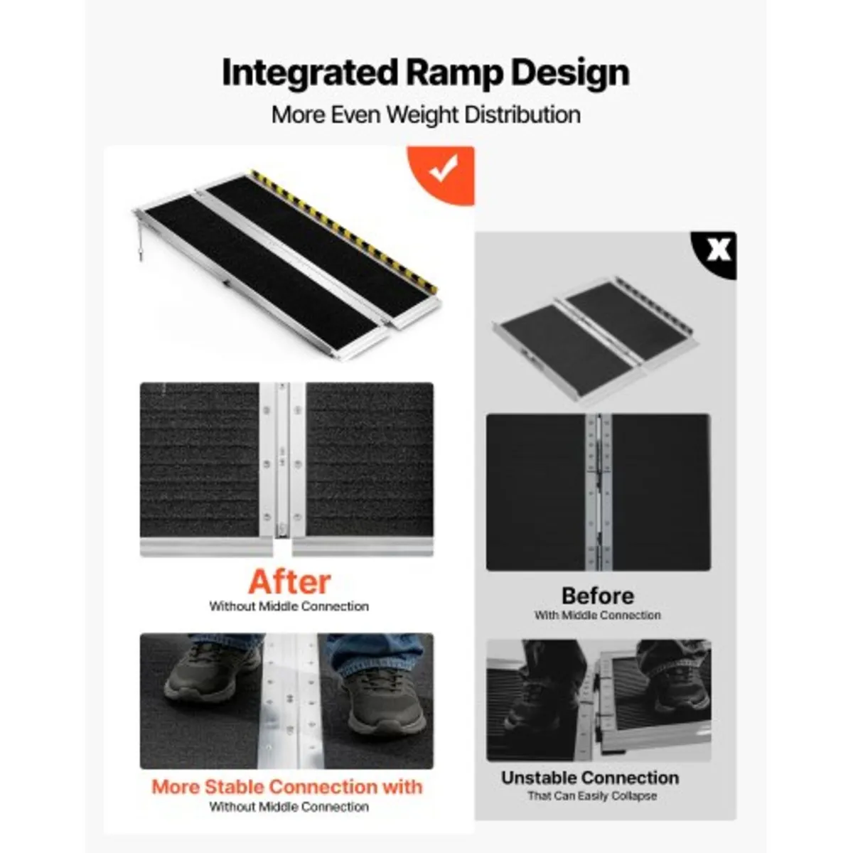 Portable Wheelchair Ramp, 1219.2 mm, Non-Slip Alum - Image 2