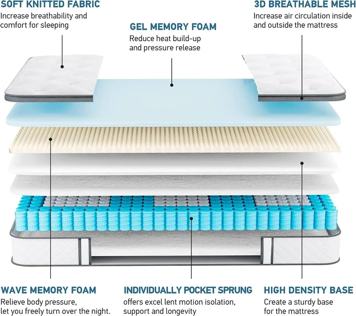 Mattress Hybrid Medium Firm 7 Zone - Image 4