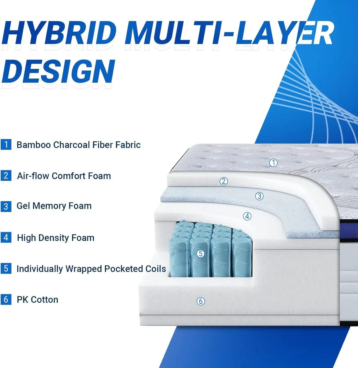 Bed Mattress Conventional Bamboo Foam - Image 4