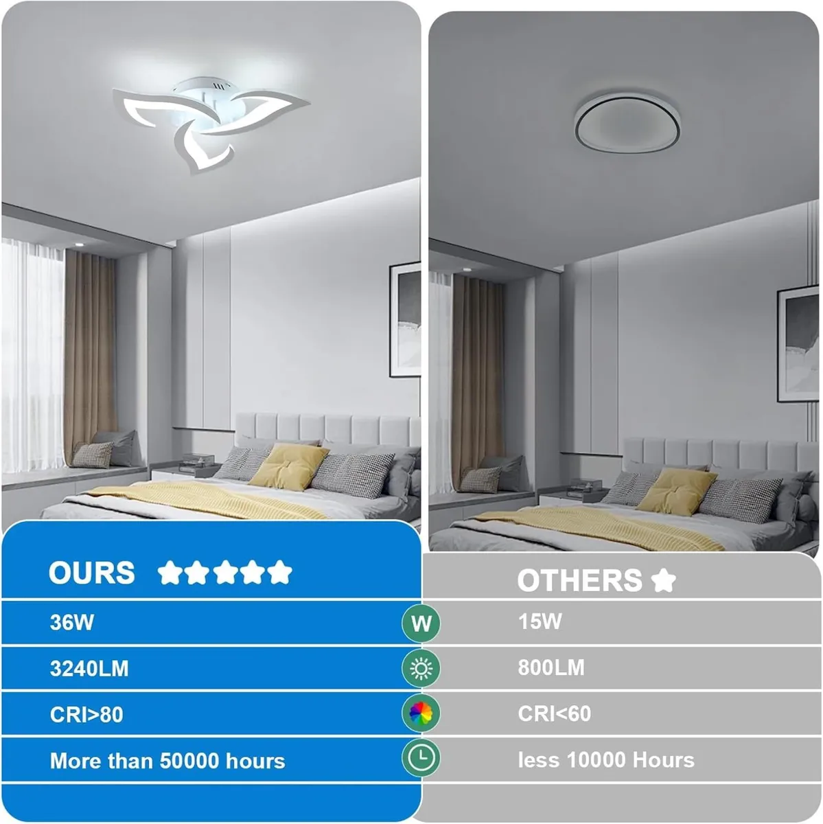 LED Ceiling Light 60W 5400lm Modern Design - Image 3